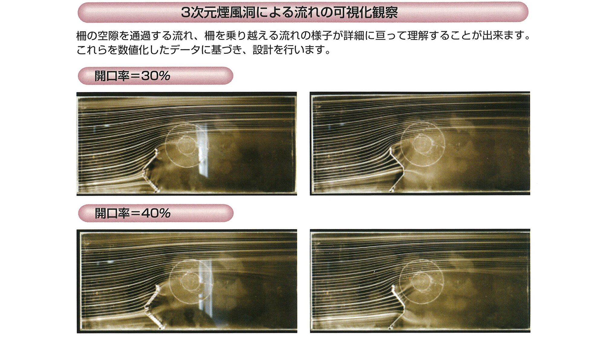 風洞実験