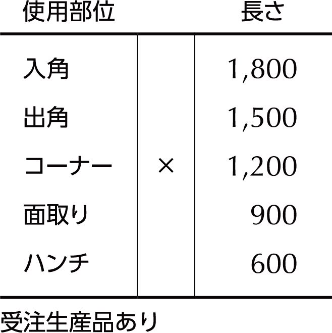 その他規格品